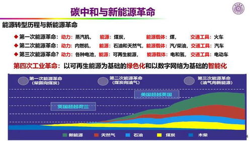 中国科学院 欧阳明高院士 新能源革命的技术瓶颈与路径 储能 氢能 智能