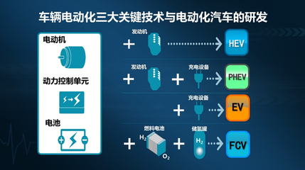 丰田首款PHEV车型“参战”新能源,卡罗拉双擎E+补贴后18